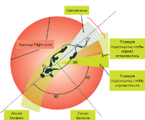 Safe cattle handling guide 2014