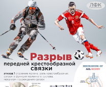 ������ �������� �������������� ������